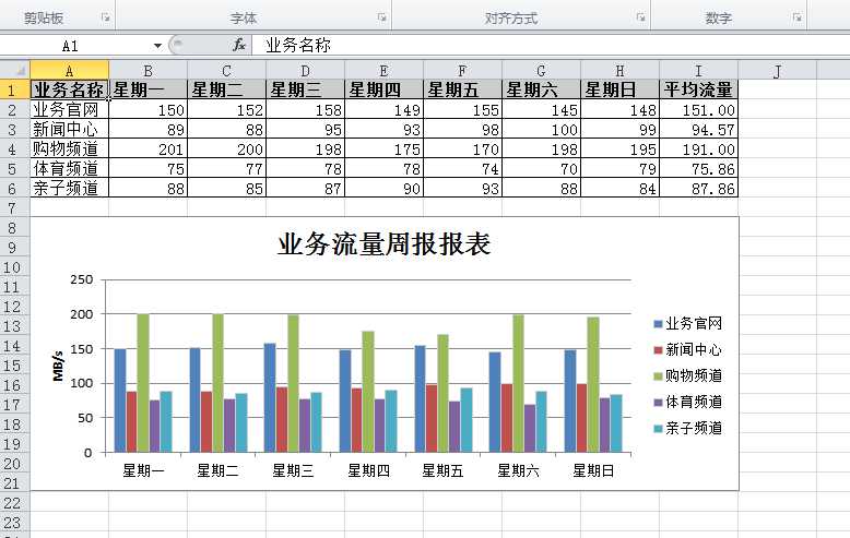 技术分享