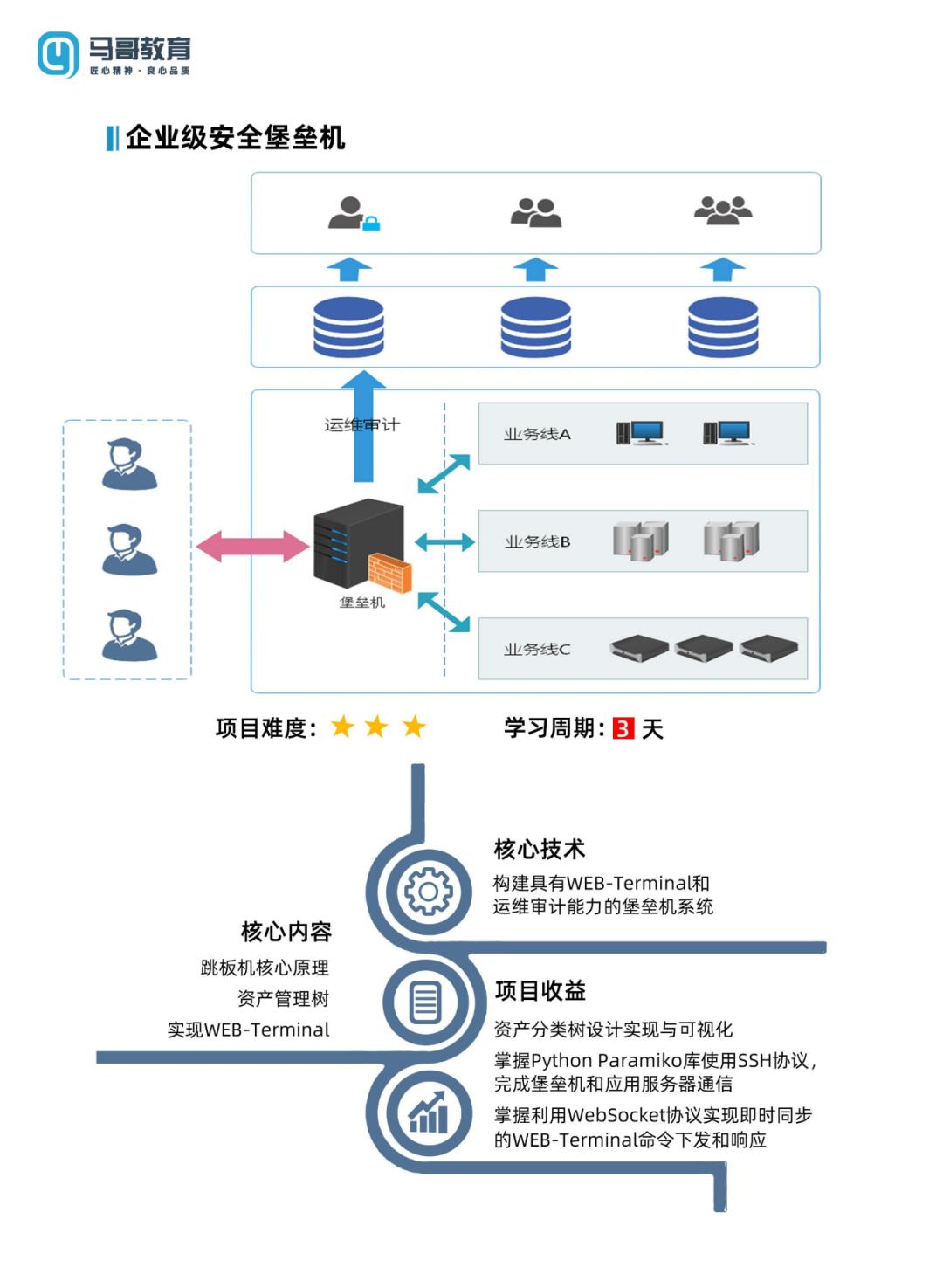 云原生时代，如何落地DevOps?