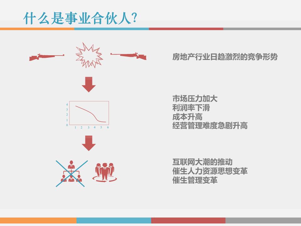 干货解读：合伙人制度运作模式及架构设计！！！