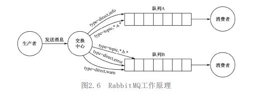 微服务你得知道这些！从核心组件到远程调用方式以及HTTP通信方法