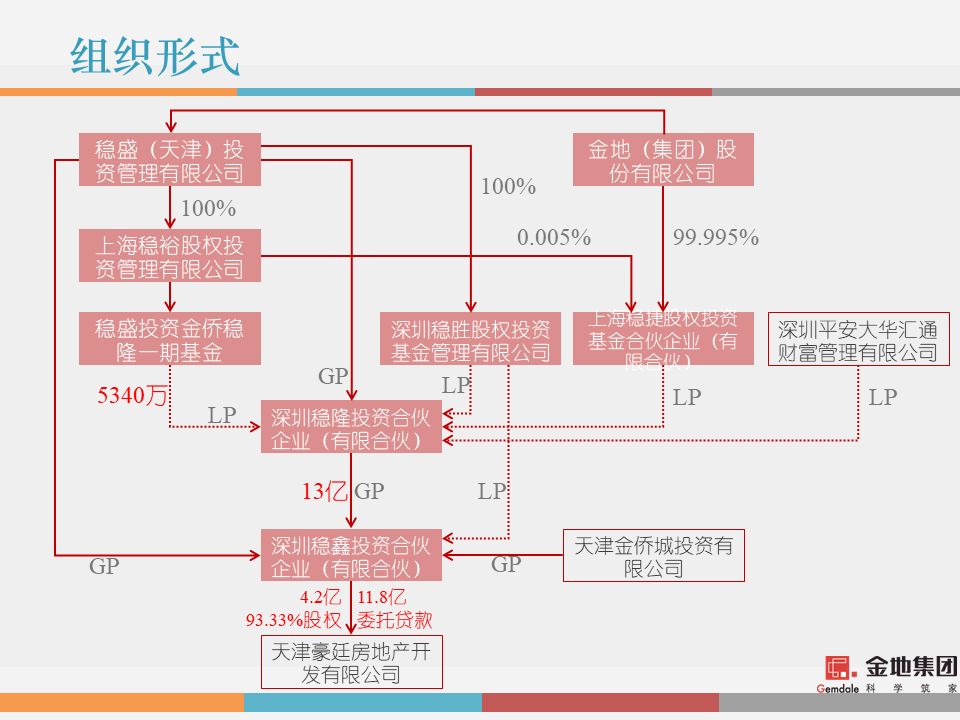 干货解读：合伙人制度运作模式及架构设计！！！