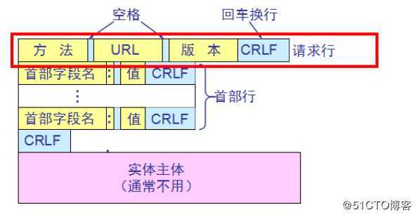 技术图片