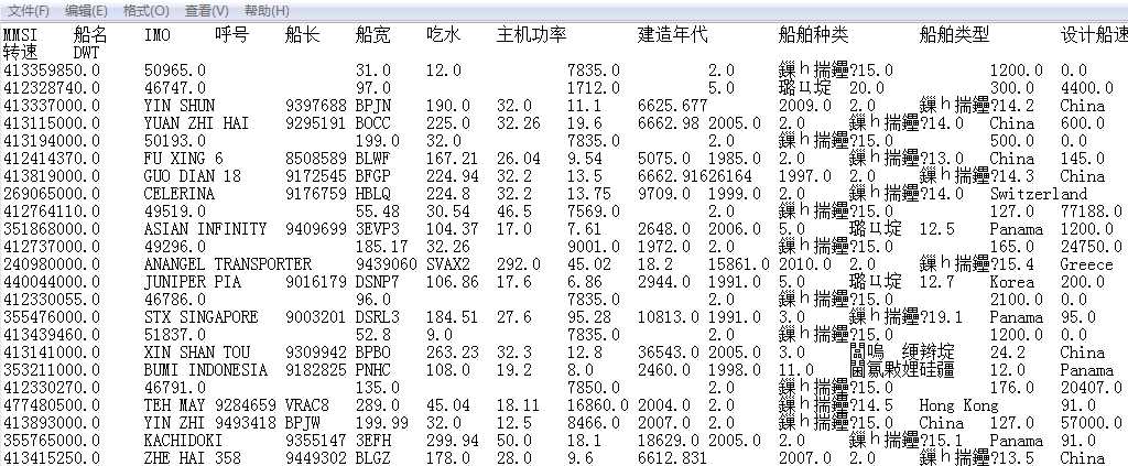 技术分享