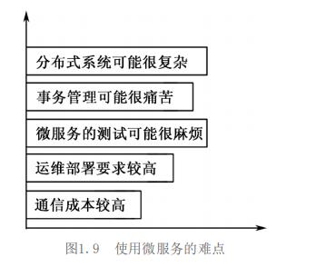 什么是微服务架构,该从哪些方面深入理解?到底能解决哪些问题呢？