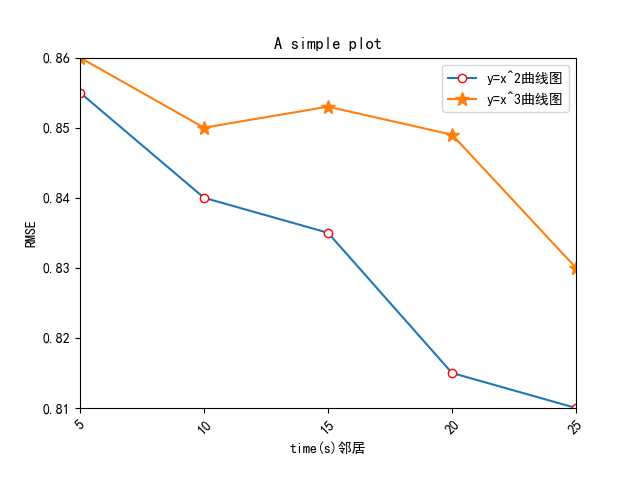 技术分享