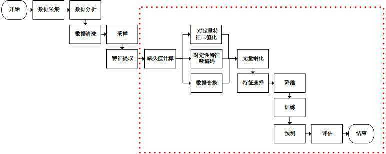 技术图片