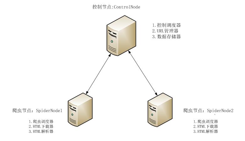 技术分享