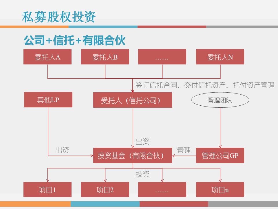 干货解读：合伙人制度运作模式及架构设计！！！