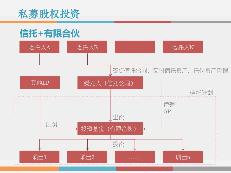 干货解读：合伙人制度运作模式及架构设计！！！