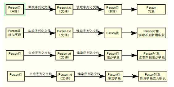 技术图片