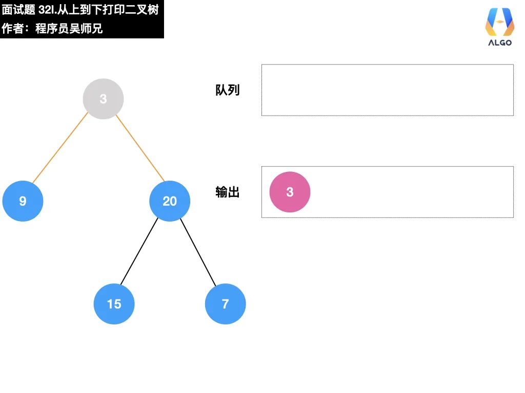 今天，带你学会二叉树的打印