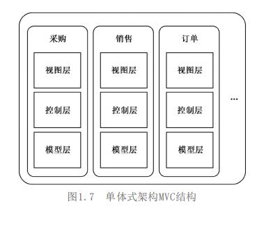 微服务架构原理开发实战：不看此文你还真不知道微服务是个什么鬼