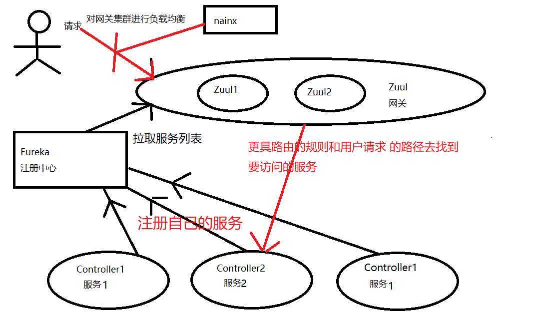 技术图片