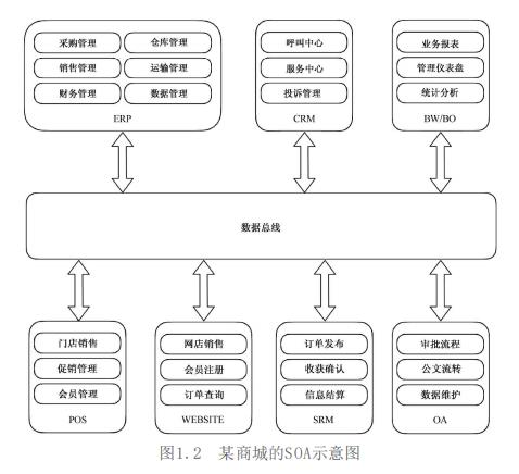 微服务架构原理开发实战：不看此文你还真不知道微服务是个什么鬼