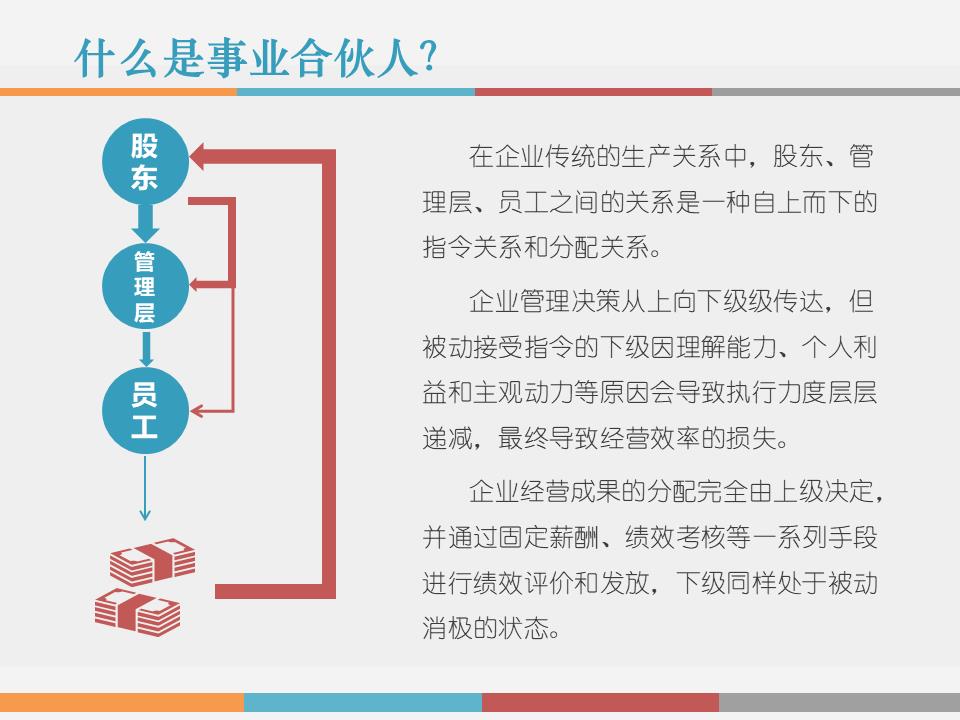 干货解读：合伙人制度运作模式及架构设计！！！