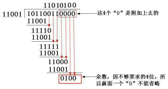 技术图片