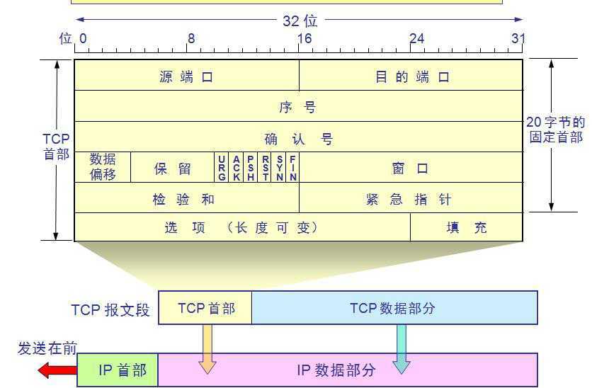 技术图片