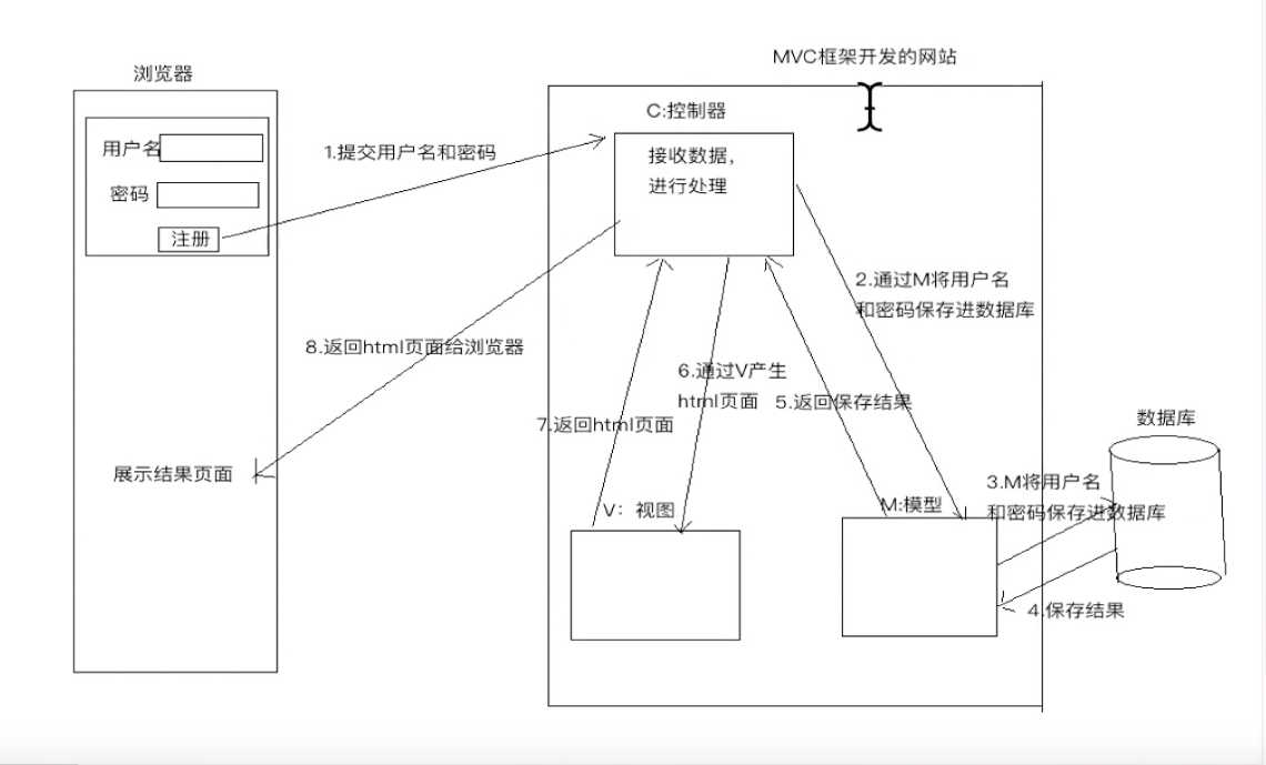 技术图片