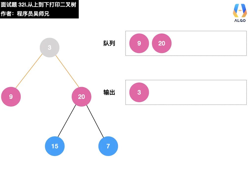 今天，带你学会二叉树的打印