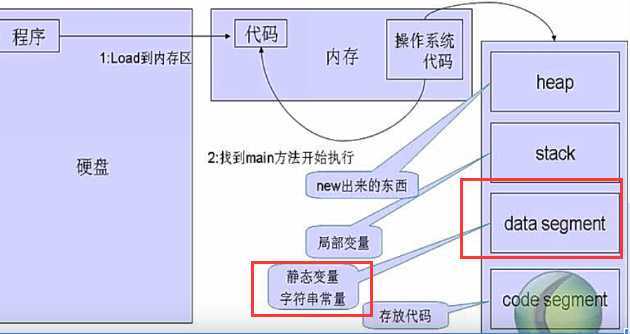 技术图片