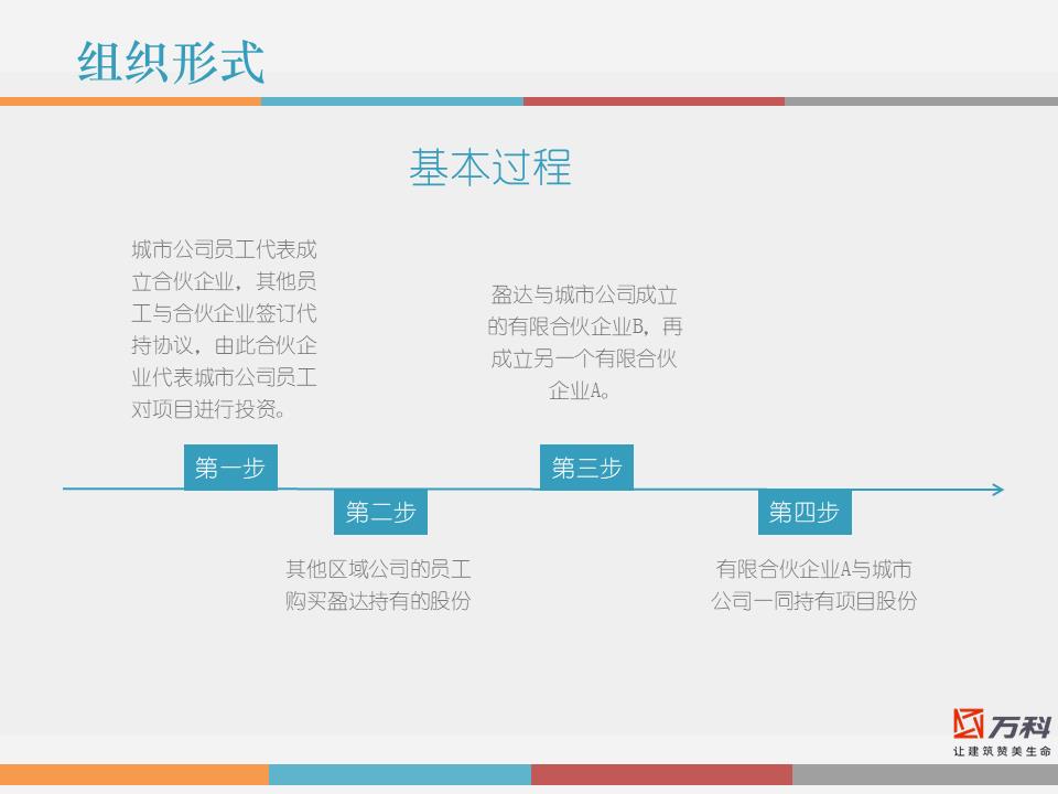 干货解读：合伙人制度运作模式及架构设计！！！