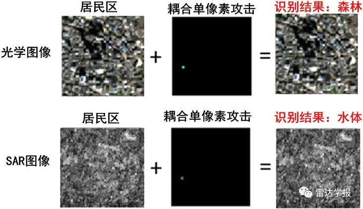 【最新成果】深度卷积神经网络图像识别模型对抗鲁棒性技术综述