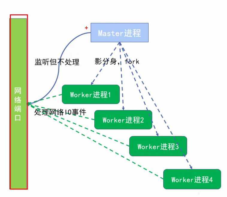 技术图片