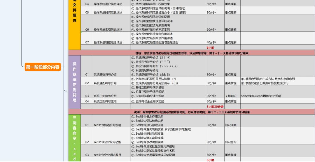 Linux学习路线