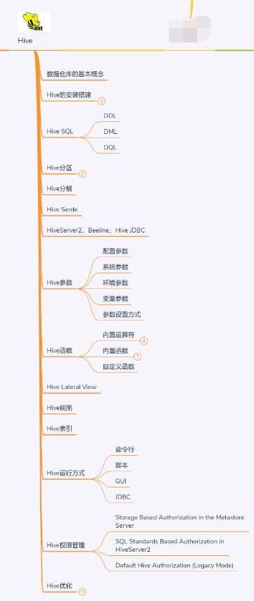 你敢信？清华毕业大牛竟然用了20张知识图谱就把大数据给讲完了