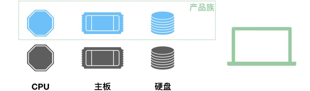 图文详解 23 种设计模式