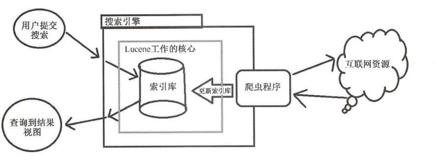 架构解密从分布式到微服务：对全文检索中间件的全面讲解