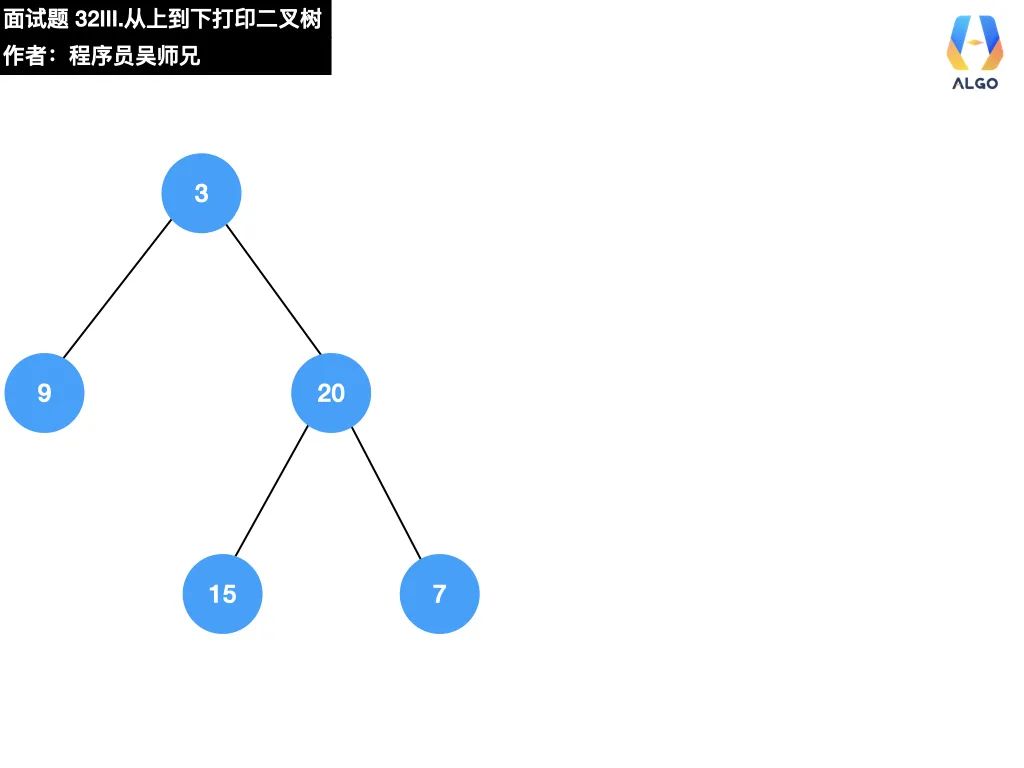 今天，带你学会二叉树的打印