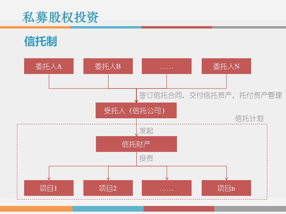 干货解读：合伙人制度运作模式及架构设计！！！