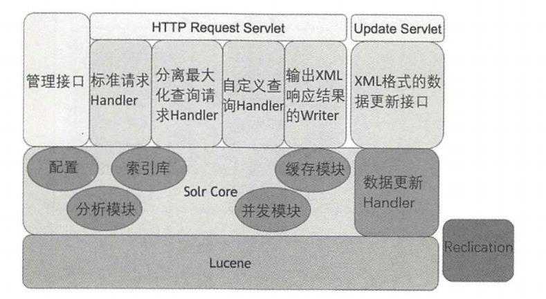 架构解密从分布式到微服务：对全文检索中间件的全面讲解