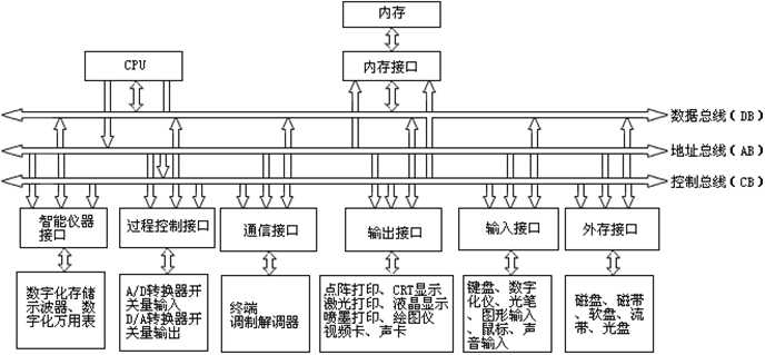 技术图片