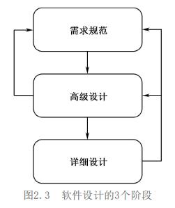 微服务架构：成为架构师的第一步，就是先要搞清楚什么是架构设计