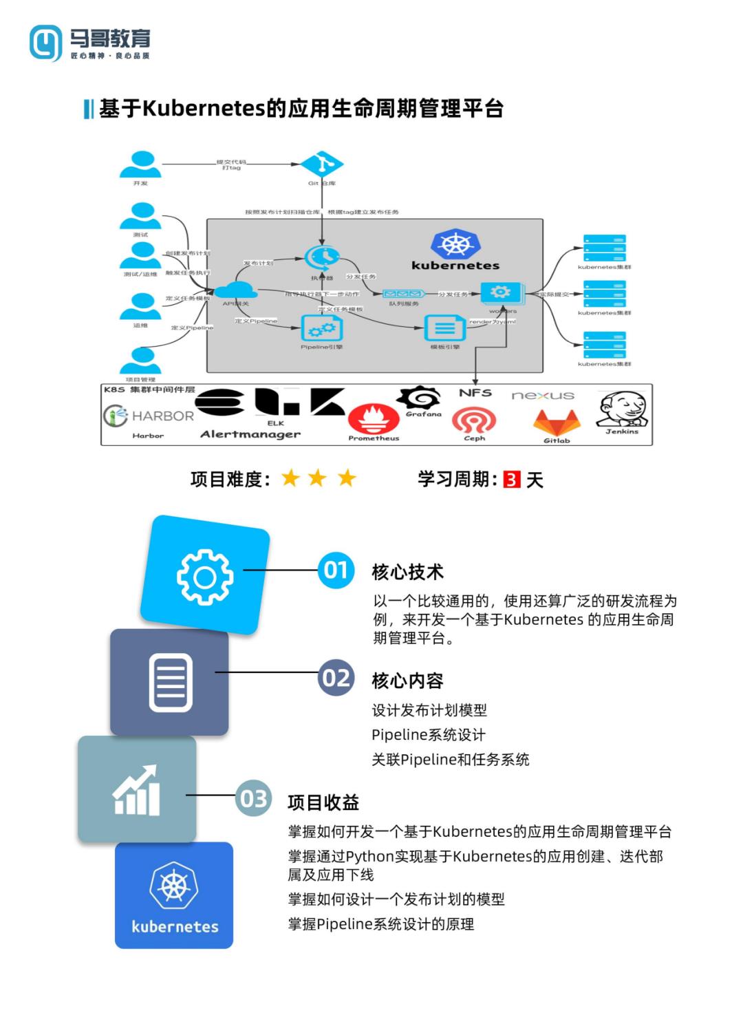 云原生时代，如何落地DevOps?