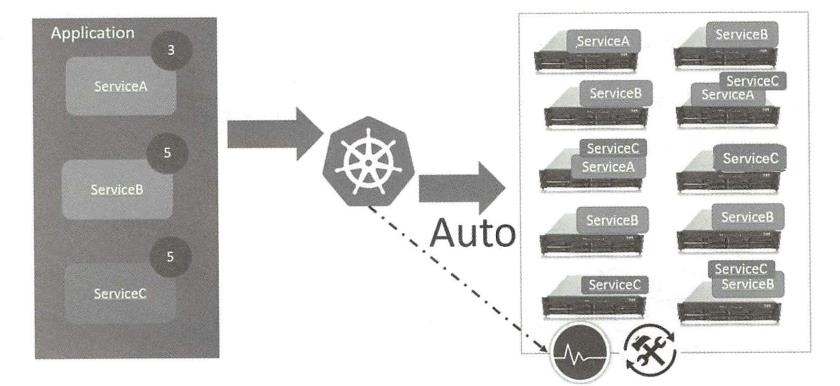 架构解密从分布式到微服务：深入Kubernetes微服务平台