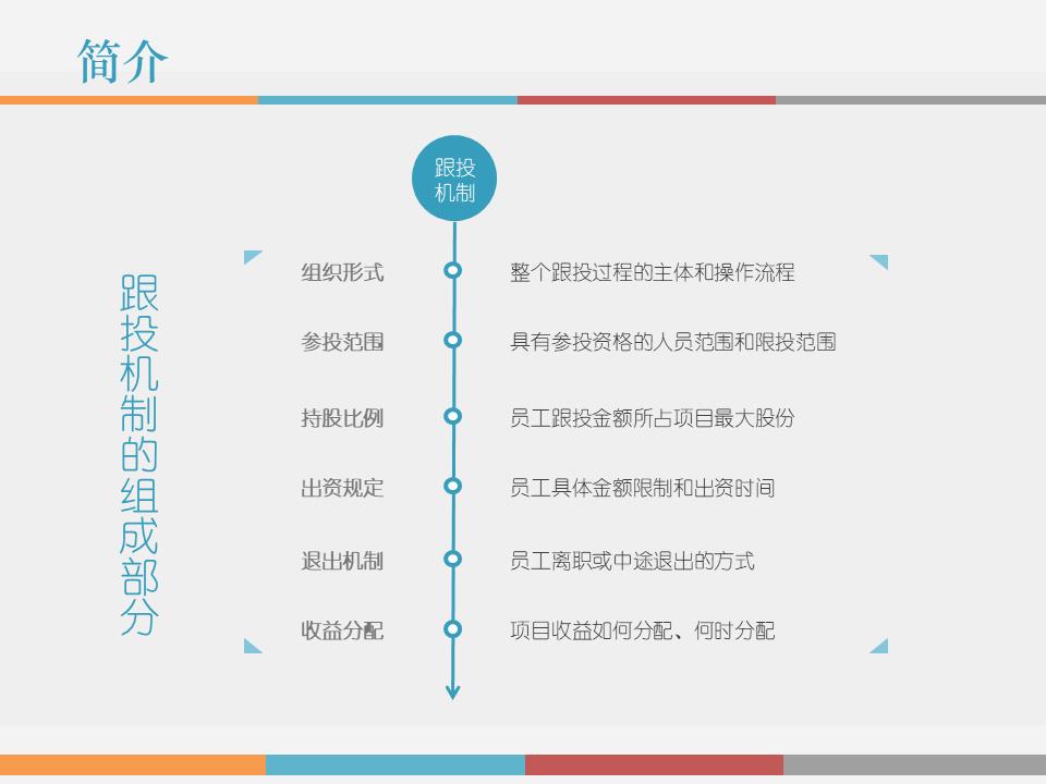 干货解读：合伙人制度运作模式及架构设计！！！