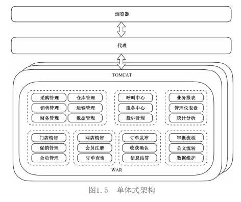 微服务架构原理开发实战：不看此文你还真不知道微服务是个什么鬼