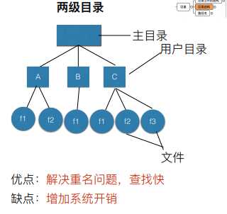 技术图片