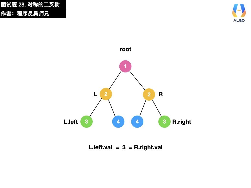 两分钟弄懂对称二叉树