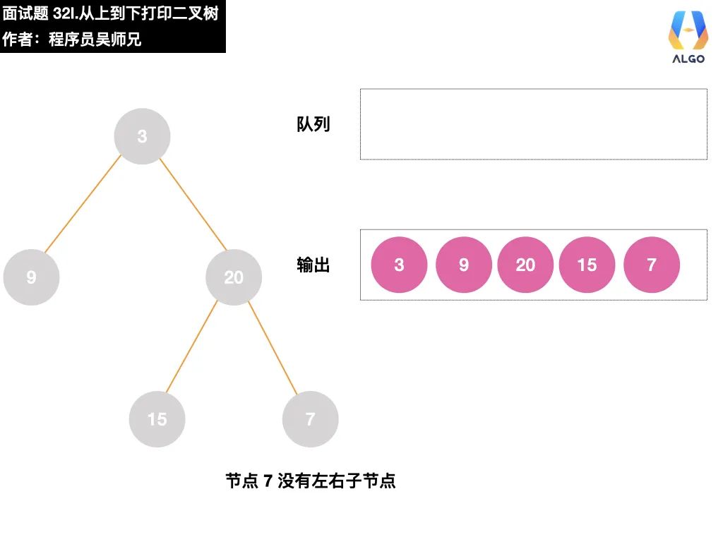 今天，带你学会二叉树的打印