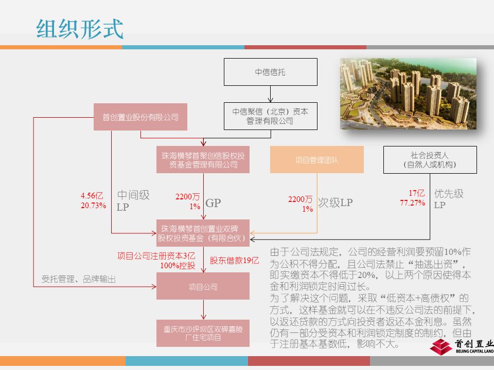 干货解读：合伙人制度运作模式及架构设计！！！