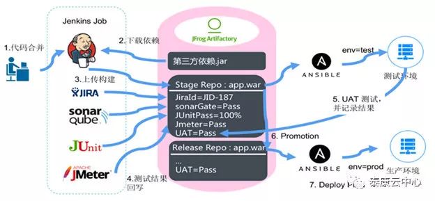 K8s遇上Jenkins&制品库