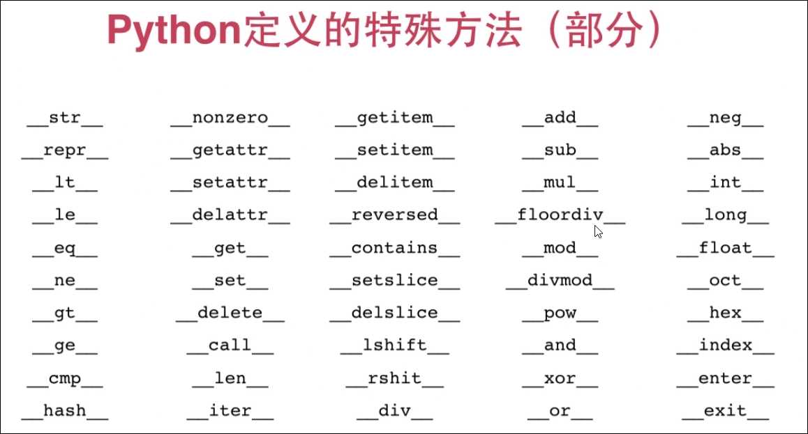 技术分享