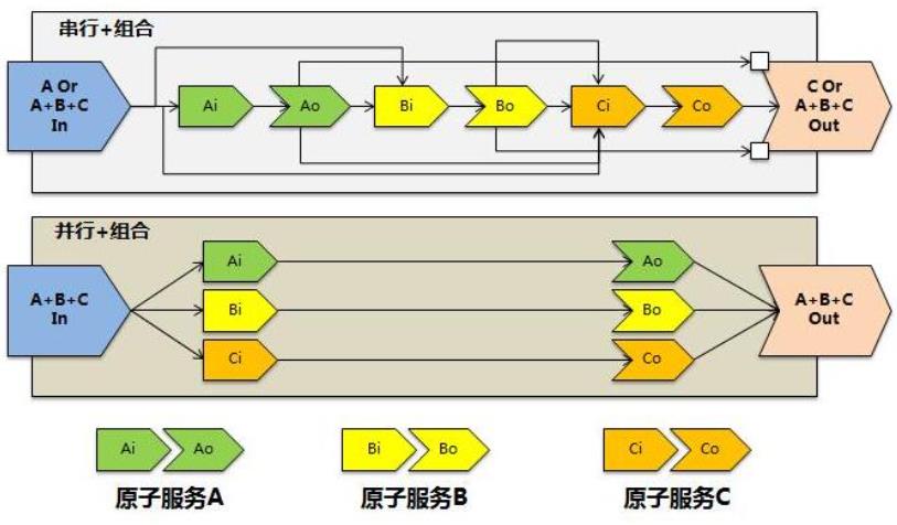 API璁捐寰楀ソ锛屼笅鐝笅寰楁棭