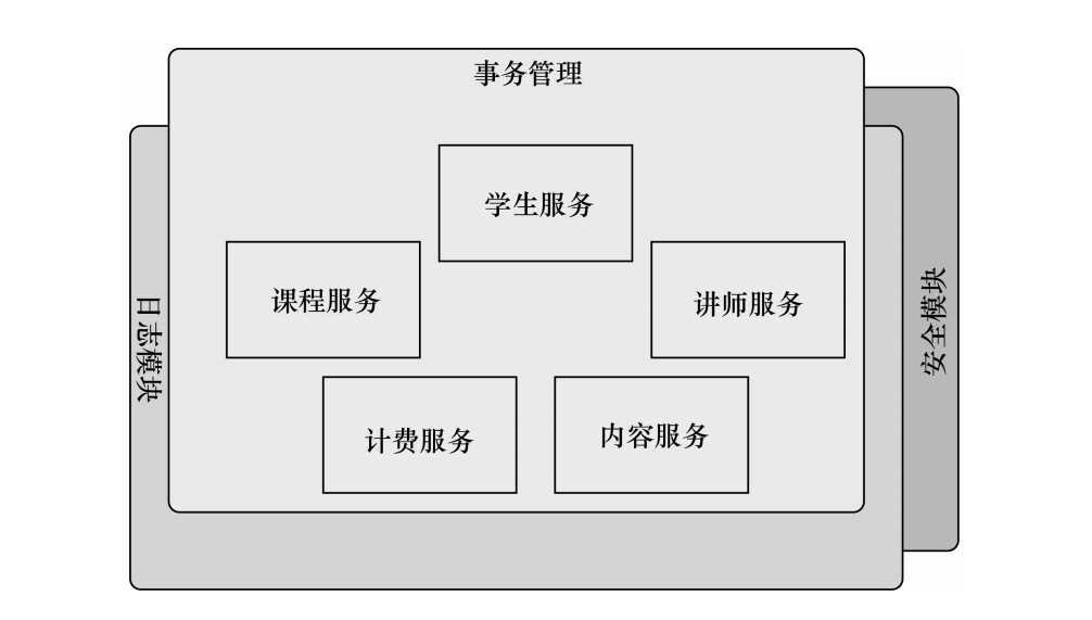 技术图片