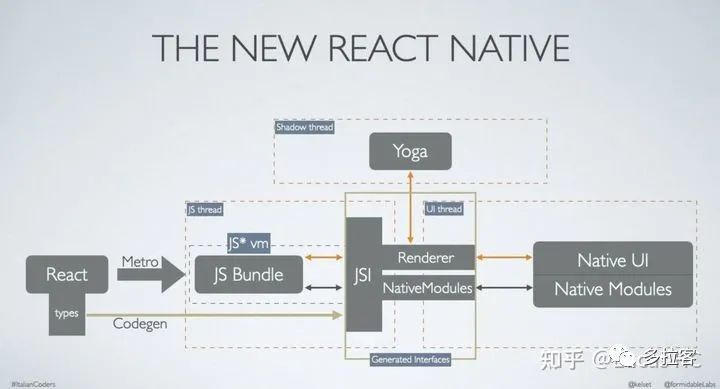 是否选择React Native 开发