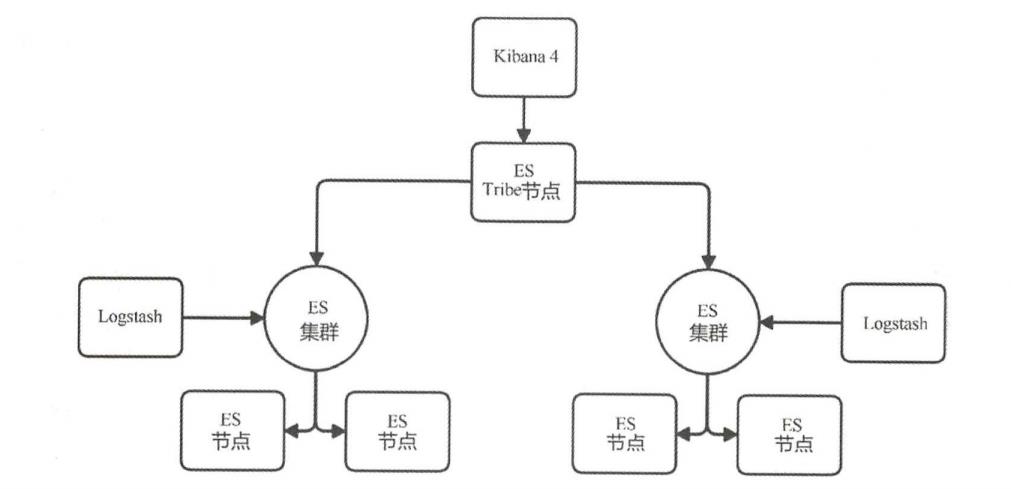 架构解密从分布式到微服务：对全文检索中间件的全面讲解